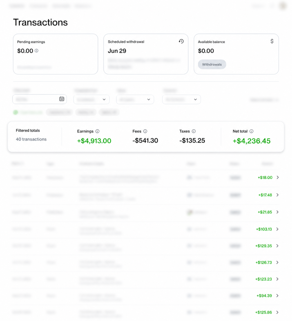 Transacciones y pagos en Upwork: +$4,913 ganados, +$4,236.45 neto